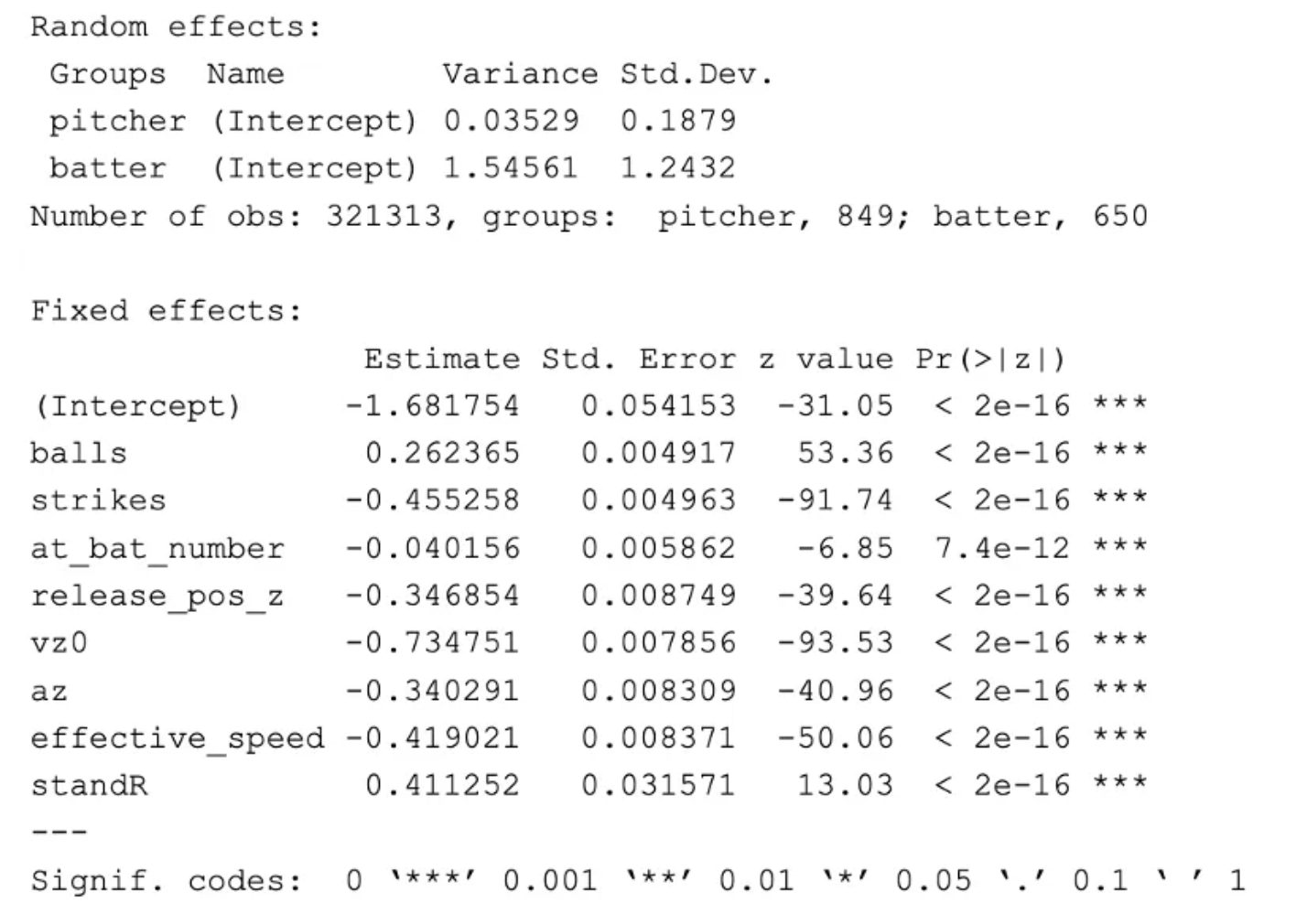 Mixed Effects Model output